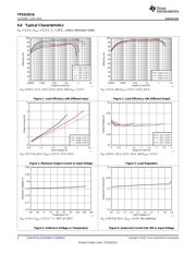 TPS61021ADSGT datasheet.datasheet_page 6