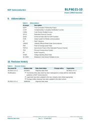 BLF6G21-10 datasheet.datasheet_page 5