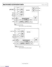 ADUC7020BCPZ62I datasheet.datasheet_page 6