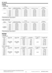 ALE12B24 datasheet.datasheet_page 2