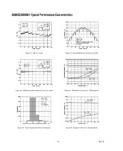 AD8804ARUZ-REEL datasheet.datasheet_page 4