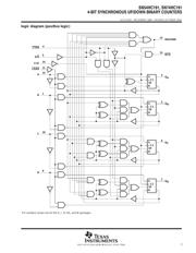 SN74HC191DR datasheet.datasheet_page 3