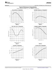 LMR64010 datasheet.datasheet_page 5