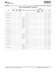 MSP430FR5720IRGET datasheet.datasheet_page 3