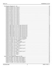 KSZ8873MMLI datasheet.datasheet_page 6