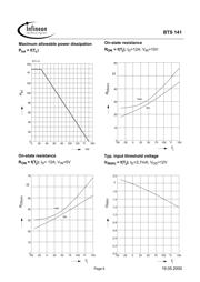 BTS141NKSA1 datasheet.datasheet_page 6