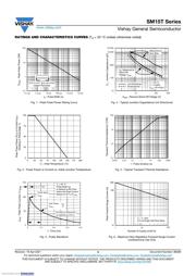 SM15T27CA-E3/57T datasheet.datasheet_page 3