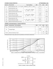 APT40DQ60BG datasheet.datasheet_page 2