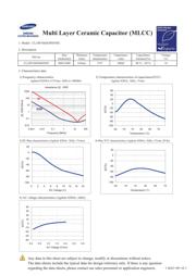 CL10F104ZO8NNNC datasheet.datasheet_page 1