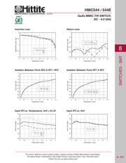 HMC544 datasheet.datasheet_page 2