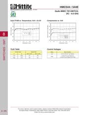 HMC544 datasheet.datasheet_page 3