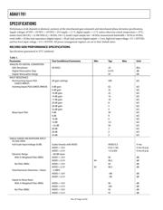 ADAU1781BCPZ 数据规格书 4