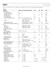 AD8557ARZ-REEL7 datasheet.datasheet_page 5