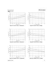 IR2113L6 datasheet.datasheet_page 5