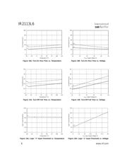 IR2113L6 datasheet.datasheet_page 6