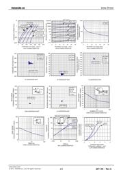 RB060M-30TR datasheet.datasheet_page 2