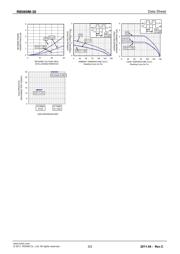 RB060M-30TR datasheet.datasheet_page 3