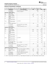 TPS65145 datasheet.datasheet_page 6