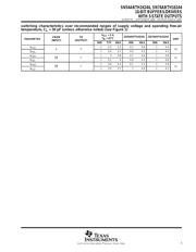 SN74ABTH16244DLR datasheet.datasheet_page 5