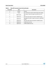 EVAL6480H datasheet.datasheet_page 4