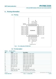 IP4786CZ32S datasheet.datasheet_page 4