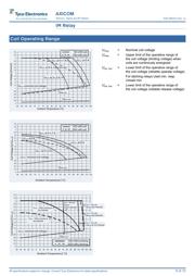 IM03DGR datasheet.datasheet_page 5