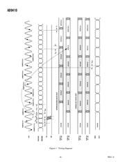 AD9410PCB 数据规格书 4