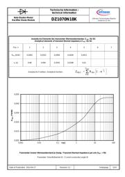 DZ1070N22K datasheet.datasheet_page 5