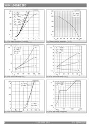 SKM150GB128D datasheet.datasheet_page 4