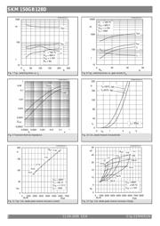 SKM150GB128D datasheet.datasheet_page 5