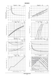 VEC2616-TL-H datasheet.datasheet_page 5