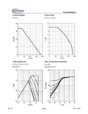 BSC22DN20NS3 G datasheet.datasheet_page 4