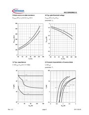 BSC22DN20NS3 G datasheet.datasheet_page 6