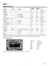 DAC312HSZ-REEL datasheet.datasheet_page 4