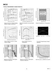 DAC312FR datasheet.datasheet_page 6