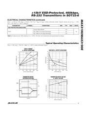 MAX3190E datasheet.datasheet_page 3