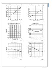 LM20136MHEVAL datasheet.datasheet_page 6