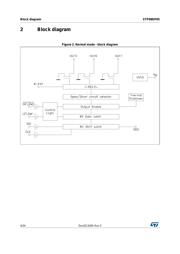 STP08DP05MTR datasheet.datasheet_page 4