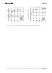 2SK3074 datasheet.datasheet_page 3