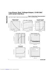 MAX5104CEE+ datasheet.datasheet_page 4