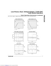 MAX5104CEE+ datasheet.datasheet_page 5