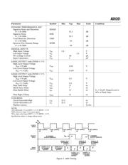 AD9201 datasheet.datasheet_page 3