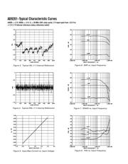 AD9201 datasheet.datasheet_page 6