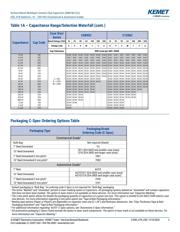 C0603C103J5REC7411 datasheet.datasheet_page 3