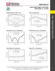 HMC342LC4TR datasheet.datasheet_page 4