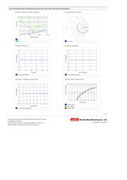 GJM1555C1H4R7BB01J datasheet.datasheet_page 2