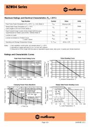 BZW04-28 datasheet.datasheet_page 2