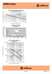 BZW04-28 datasheet.datasheet_page 3