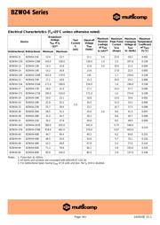 BZW04-28 datasheet.datasheet_page 4