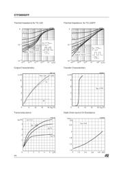 STP5NB80 datasheet.datasheet_page 4